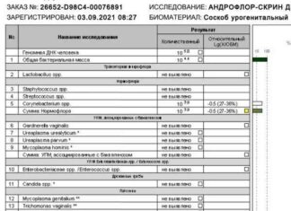 Оцініть сг і андрофлор)