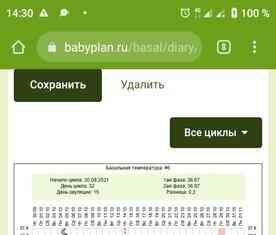Виділення часток дітям
